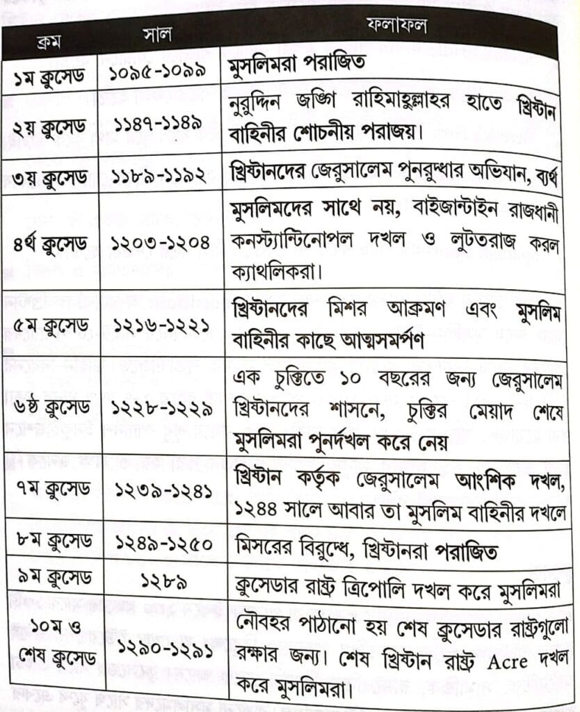 খ্রিষ্টধর্মের ইতিহাস